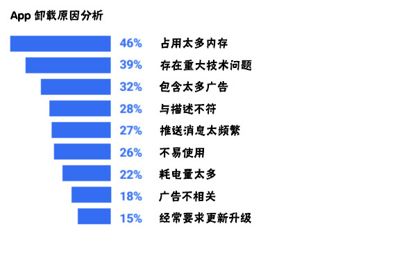 <a href=http://www.tungpui-pallet.com>成都APP開發</a>過程中需要注意哪些問題