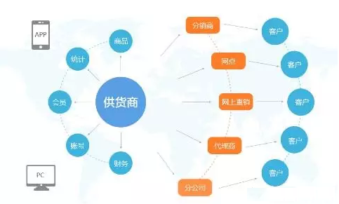 零食電商APP開發定制需要多少錢